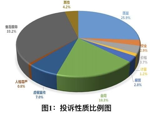 網購7天無理由退貨規則與最優實踐 結合供應鏈管理視角