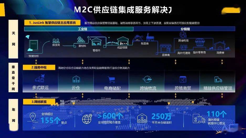 準時達呂臺欣 數字化供應鏈為制造業全球突圍開辟新通路