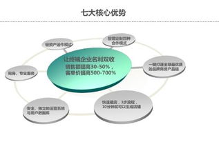 破解傳統藥房銷售難題，一鍵實現互聯網供應鏈管理服務
